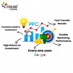 PPC-service-provider-in-Ahmedabad